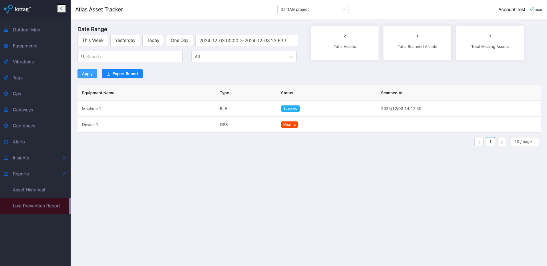 Lost prevention report view