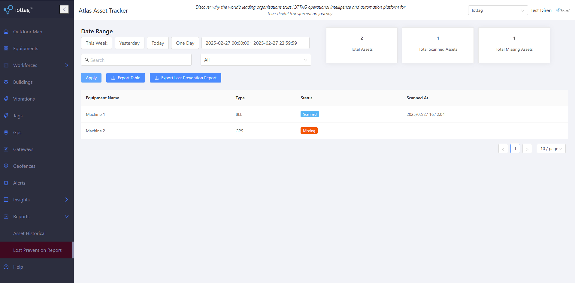 Lost prevention report view