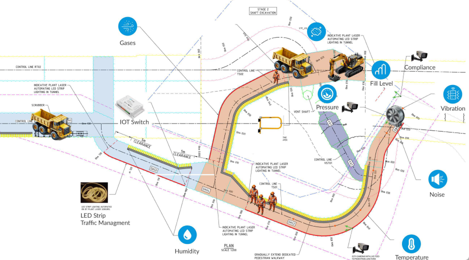Illustrated site map showing every operational system connected across the operation