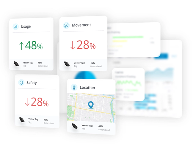 Atlas dashboard cards showing usage, movement, safety and location metrics from a Vector Tag