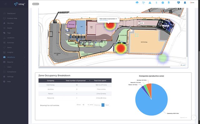 Safety technology in use on site